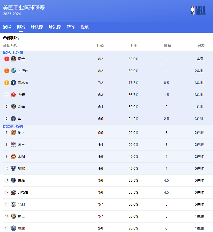 向来以其竞
